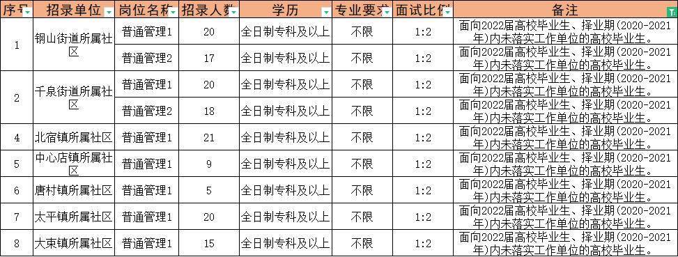 曹县最新人才网招聘信息