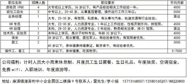 曹县招工的最新招聘信息