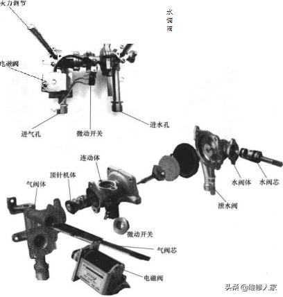 电磁阀水流开关