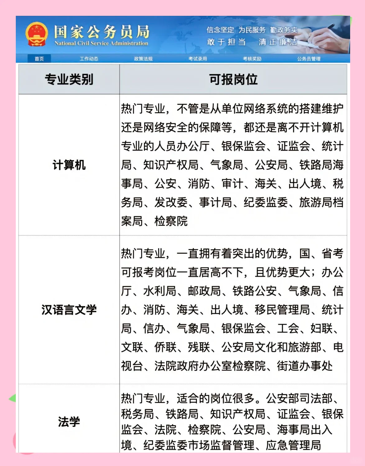 安全审计公务员报考条件